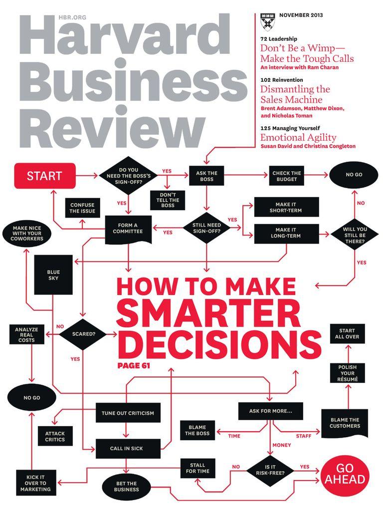Harvard Business Review Print & Digital